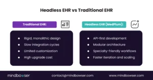 Headless EHR vs Traditional EHR