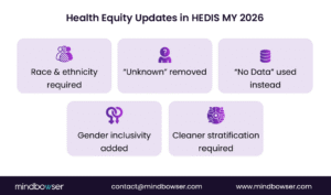 Health Equity Updates 