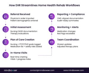 ehr for home health care