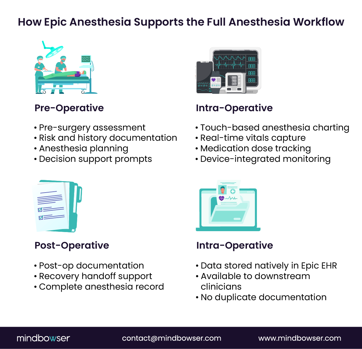 Image How Epic Anesthesia Supports a Complete Anesthesia Workflow