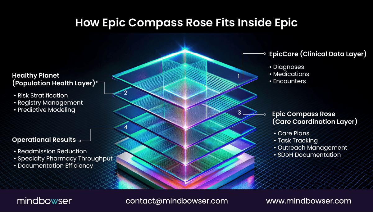 Image of How Epic Compass Rose Fits Inside Epic