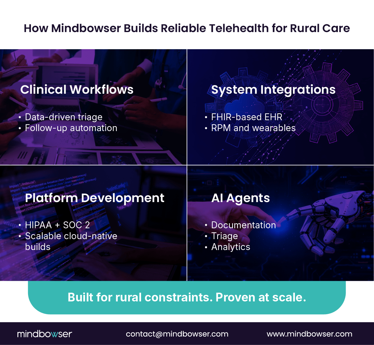 Telehealth Solutions for Rural Healthcare