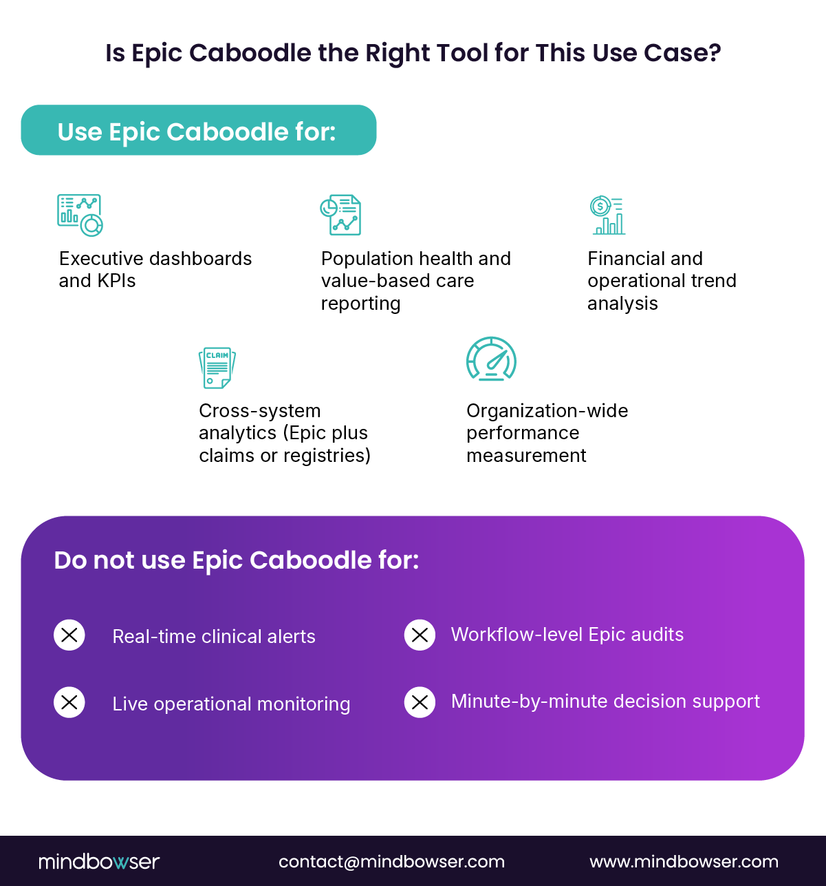 Image of Is Epic Caboodle the Right Tool for This Use Case