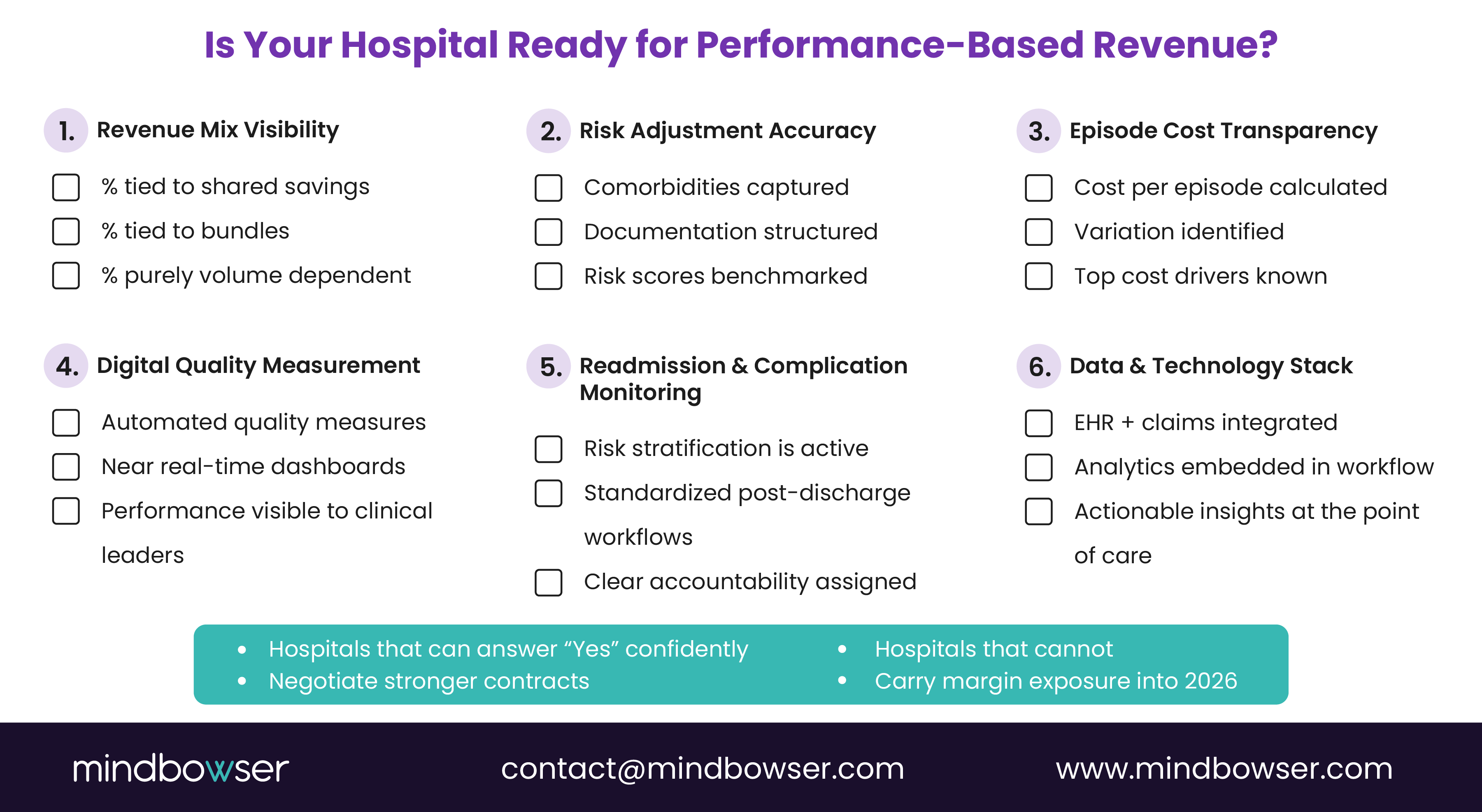 Image of Is Your Hospital Ready for Performance‑Based Revenue