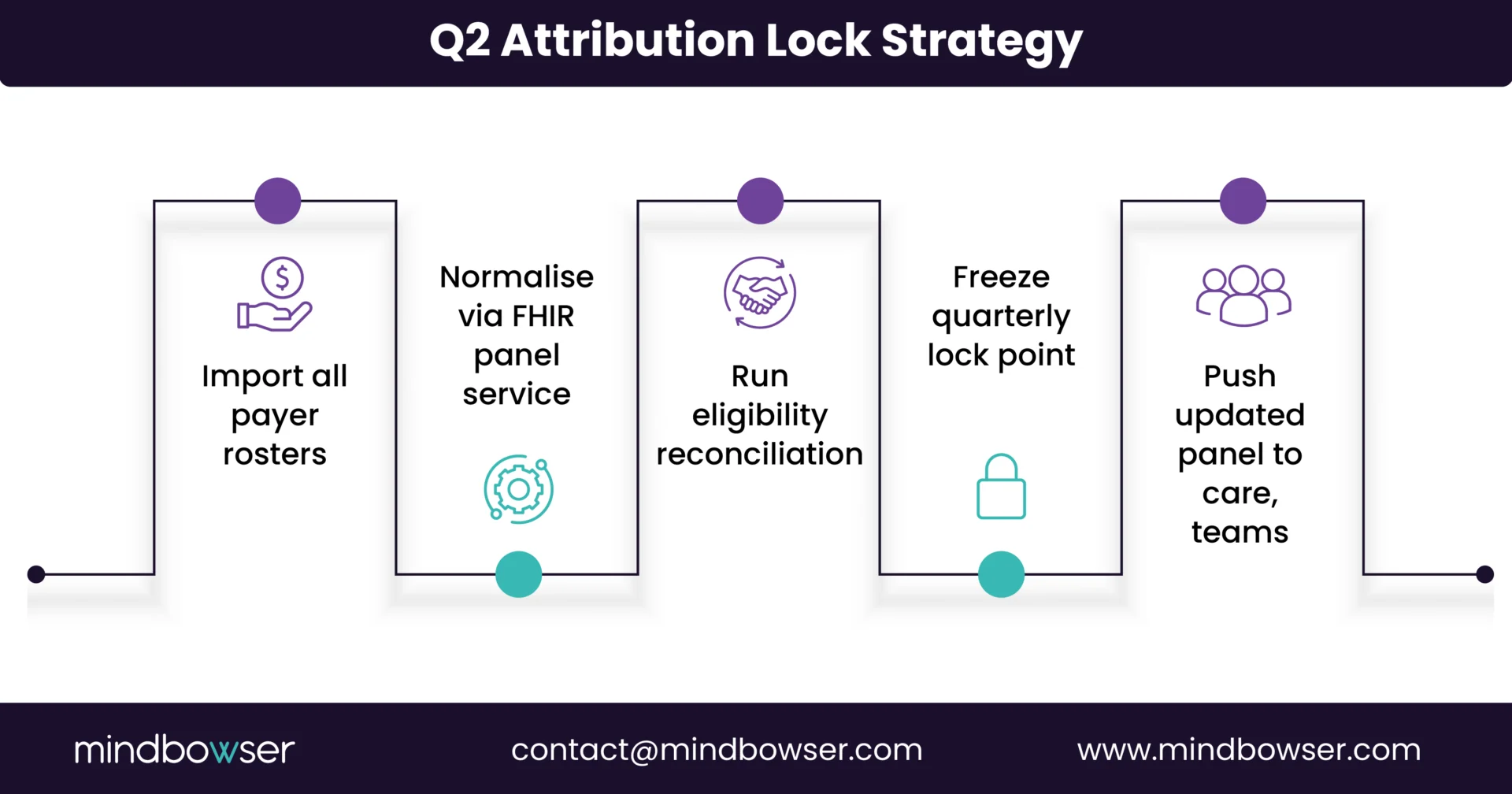 Image of Q2 Attribution Lock Strategy