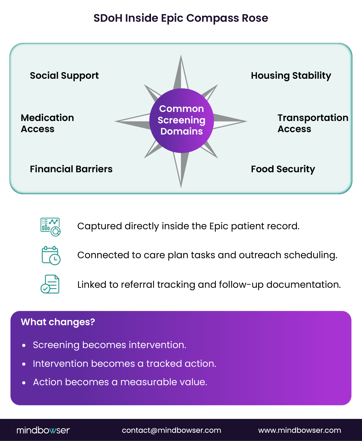 Image of SDoH Inside Epic Compass Rose
