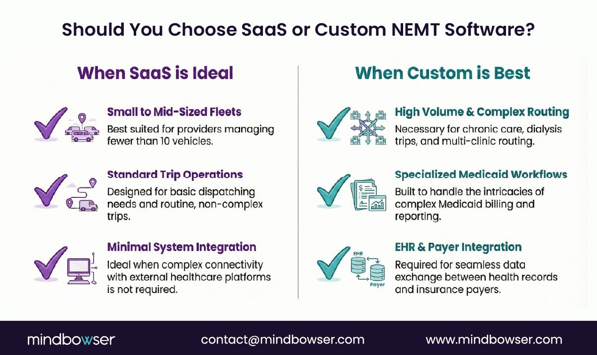Image of Should You Choose SaaS or Custom NEMT Software-