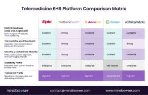 Telemedicine EHR Platform Comparison Matrix