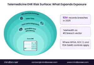 Telemedicine EHR