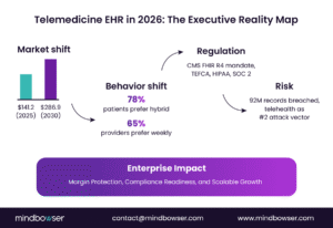 Telemedicine EHR 