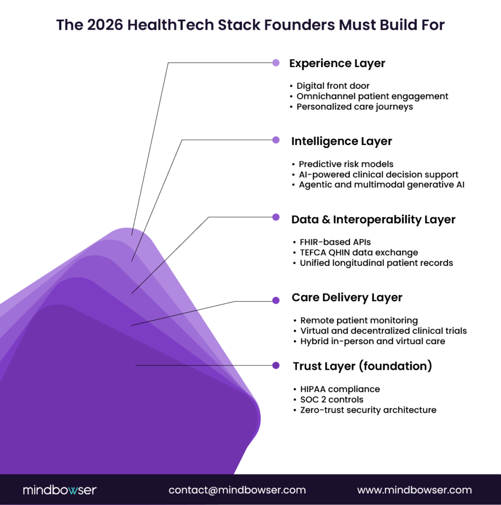 Top 10 Digital Healthcare Trends for 2026