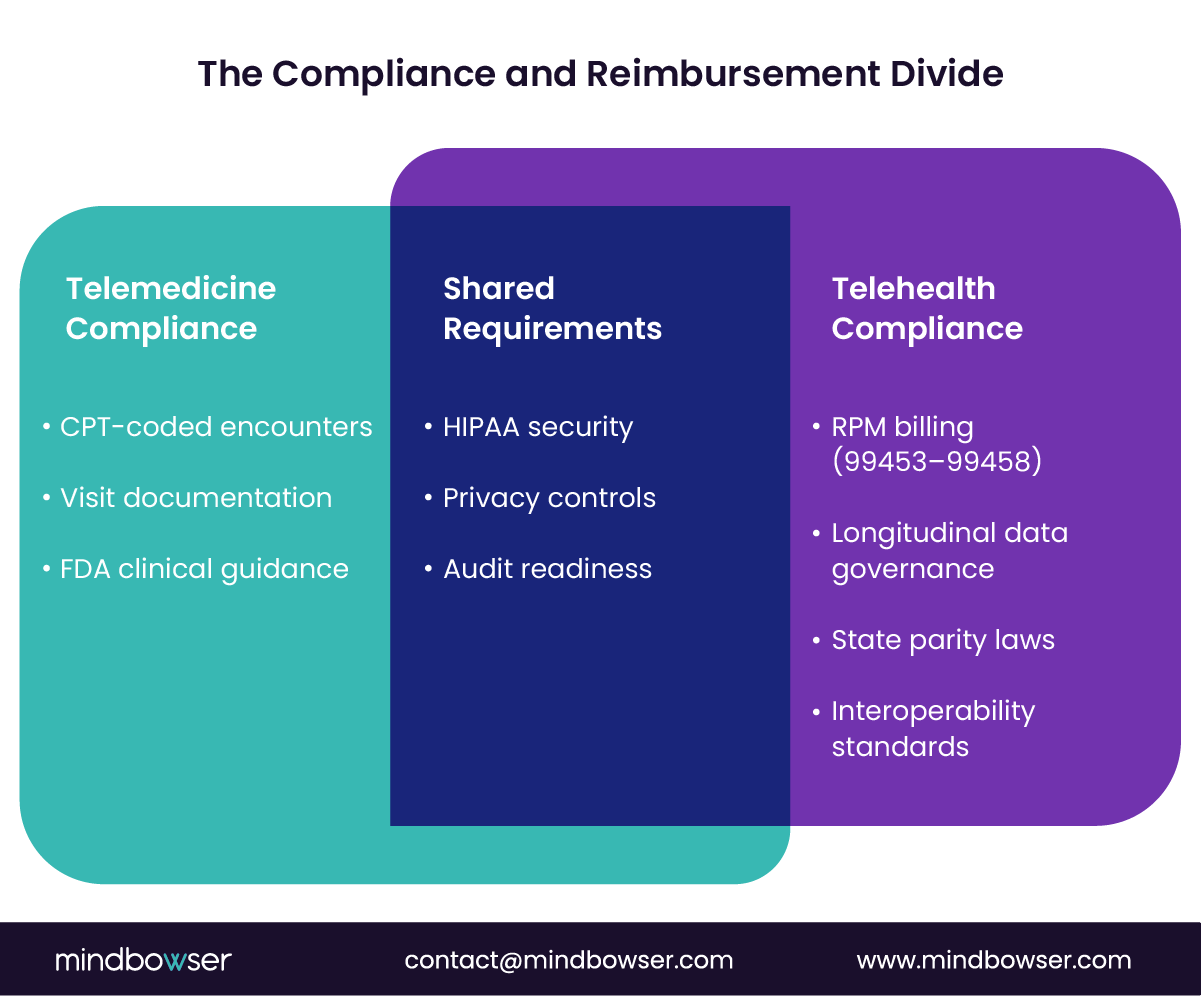 Compliance-and-Reimbursement