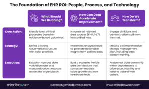 EHR Integration Strategy