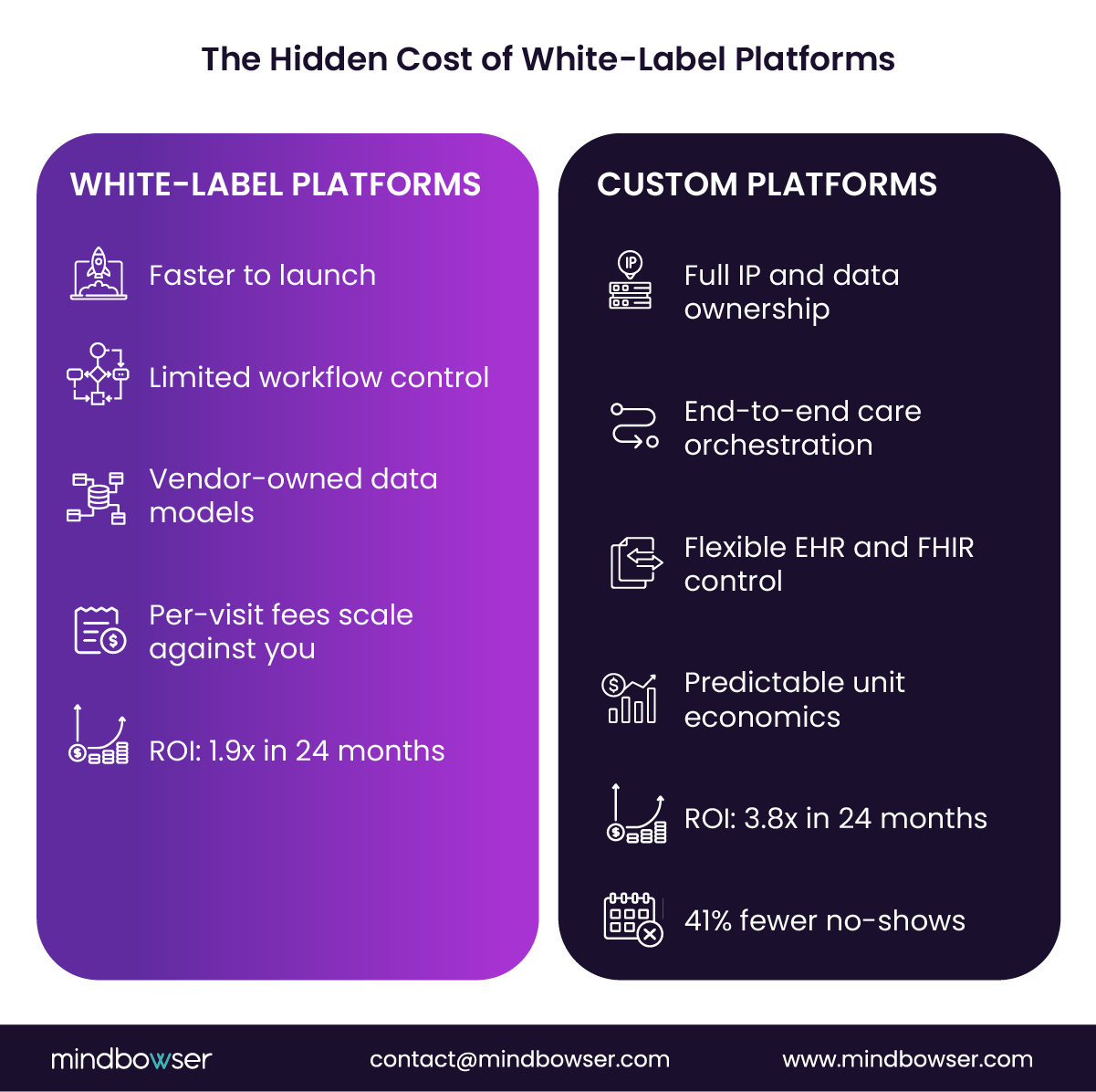 Healthcare platform model comparison infographic