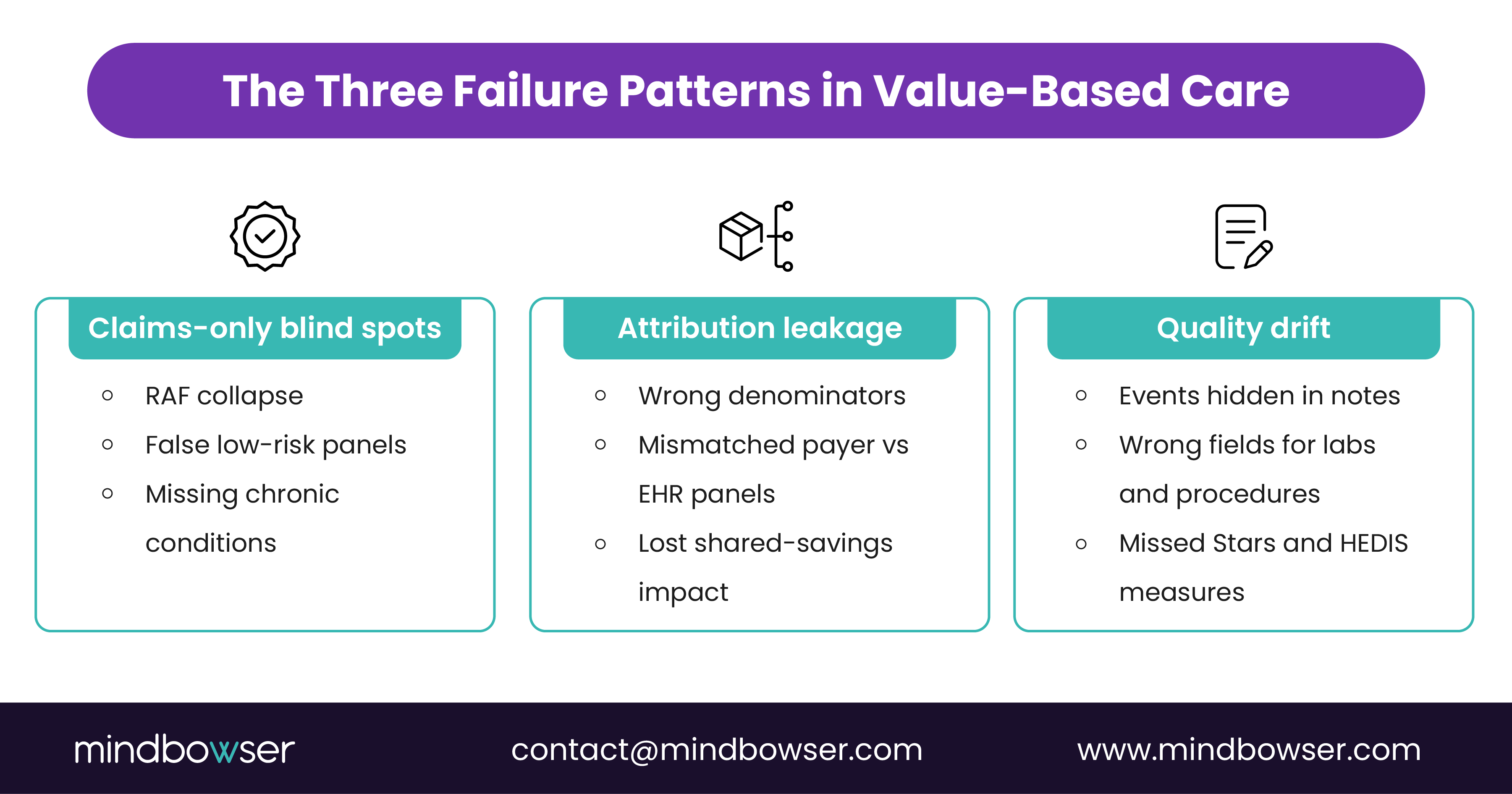 Image of The Three Failure Patterns in Value-Based Care