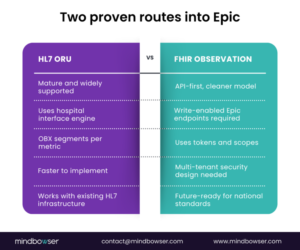 Two proven routes into Epic