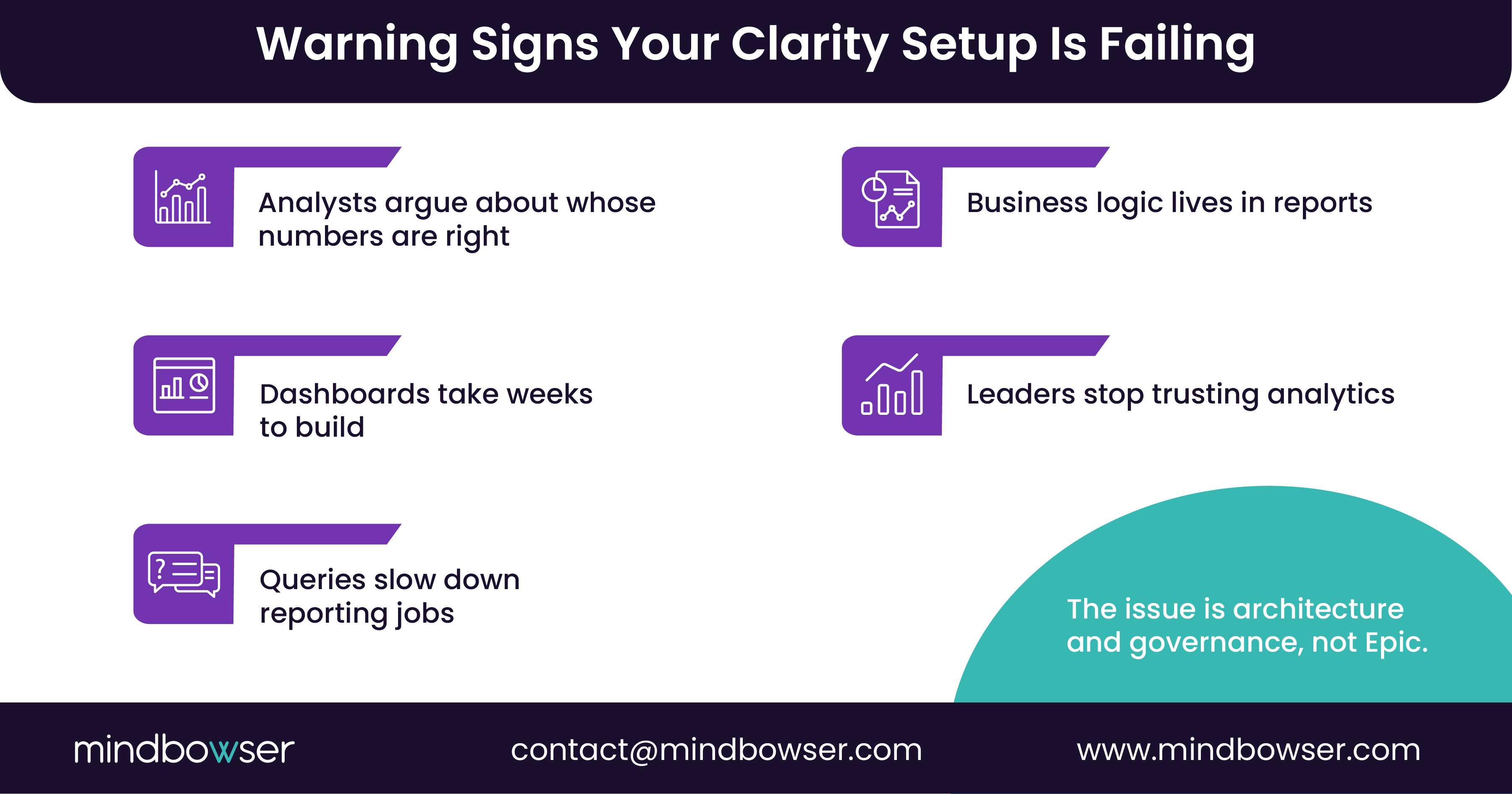 Image of Warning Signs Your Clarity Setup Is Failing