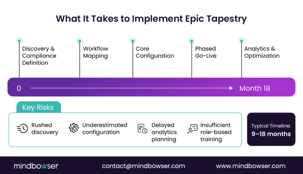 Epic Tapestry: Payer Operations, ROI & Implementation Guide
