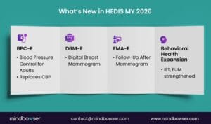 What’s New in HEDIS MY 2026