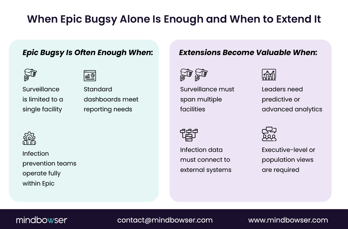 Image of When Epic Bugsy Alone Is Enough and When to Extend It