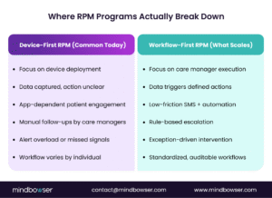 RPM Programs Actually Break Down