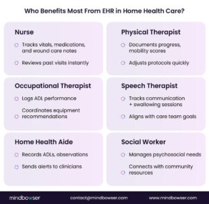 ehr for home health care