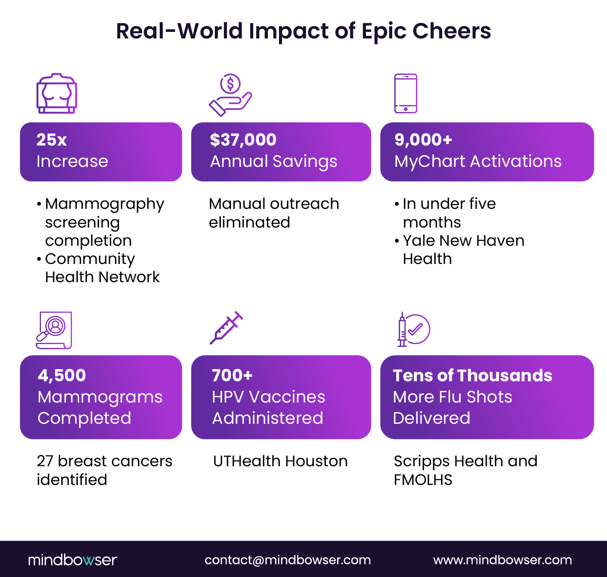 Image of Real World Impact of Epic Cheers