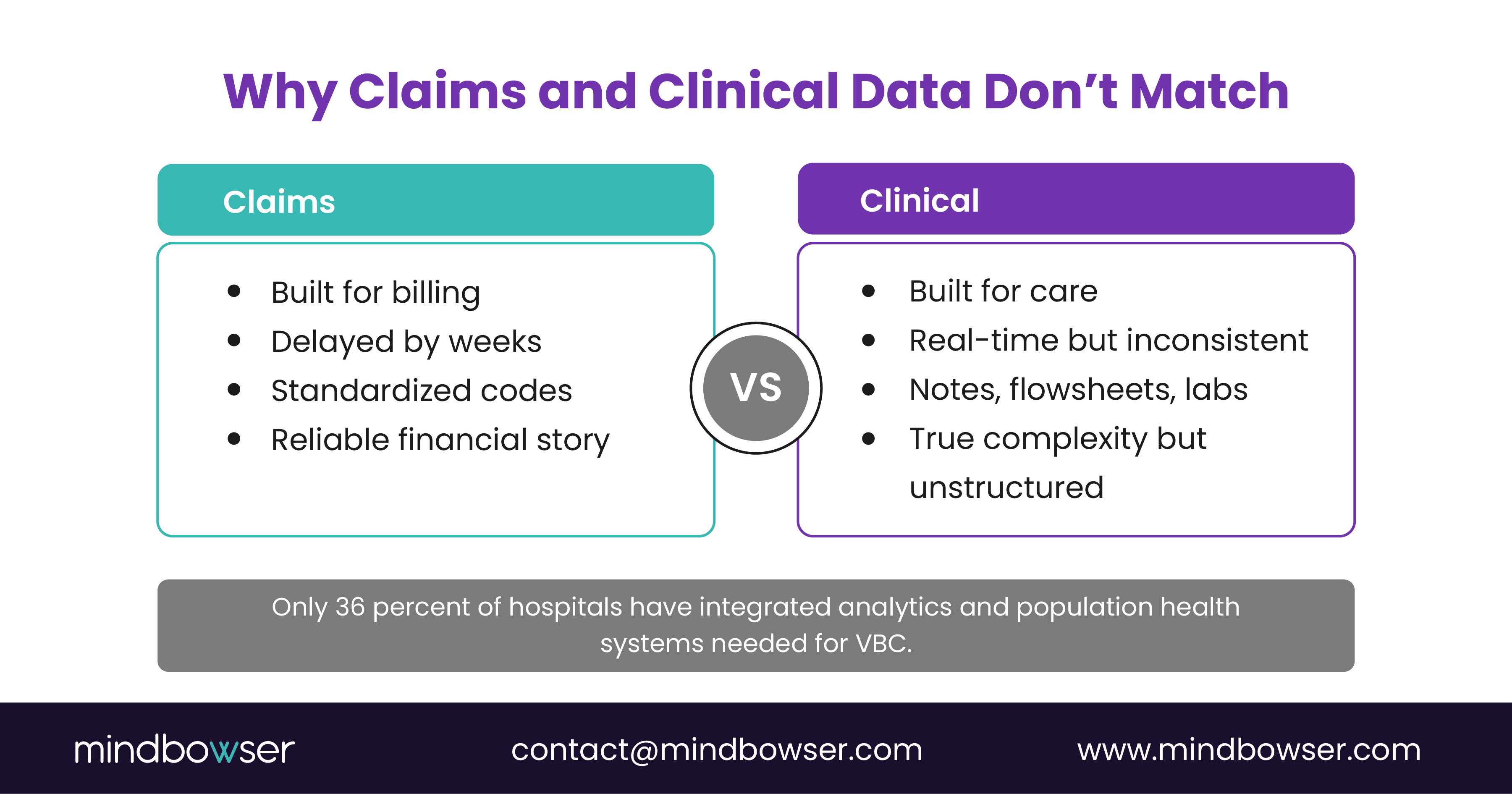 Image of Why Claims and Clinical Data Don’t Match
