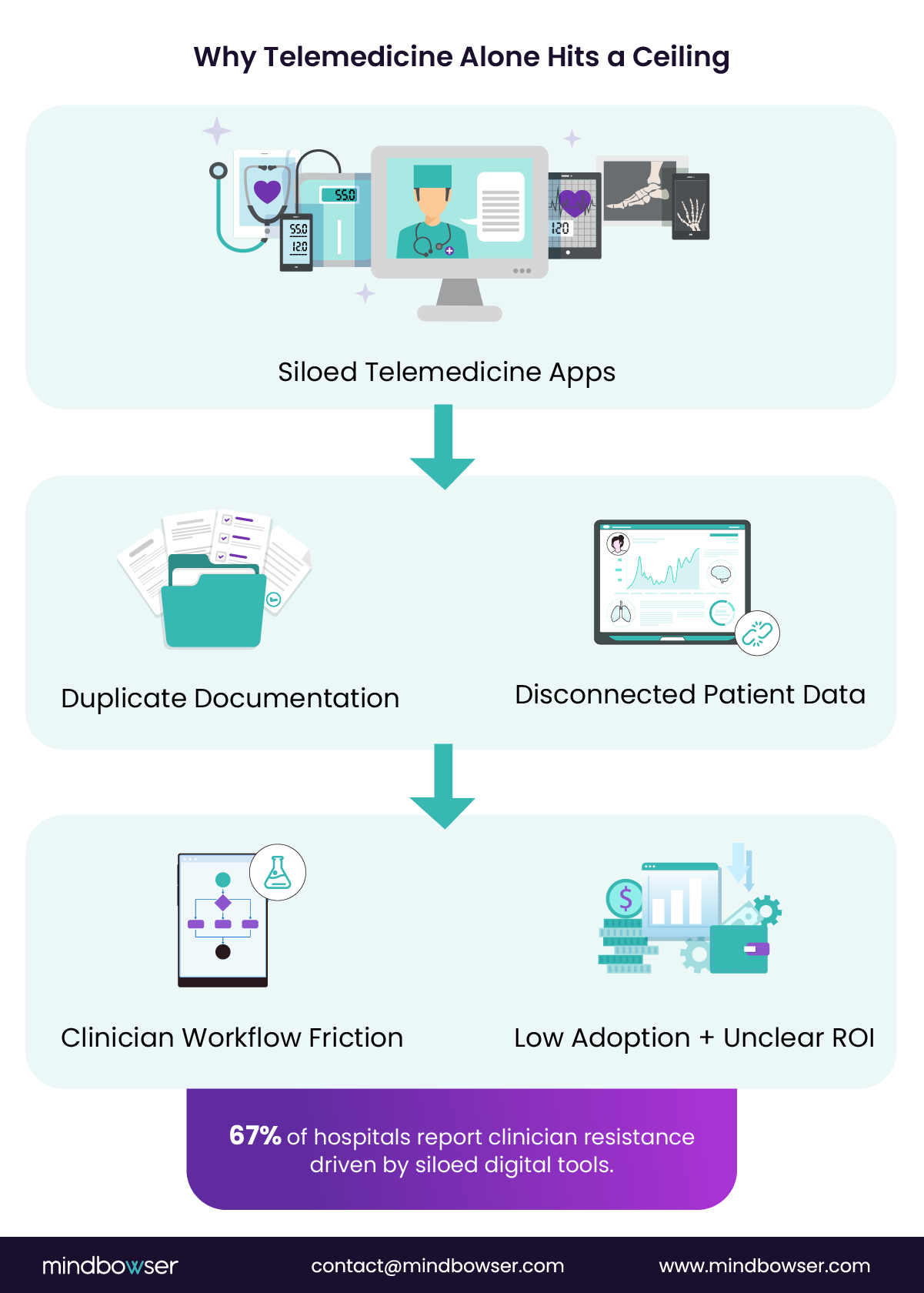 Telemedicine Ceiling