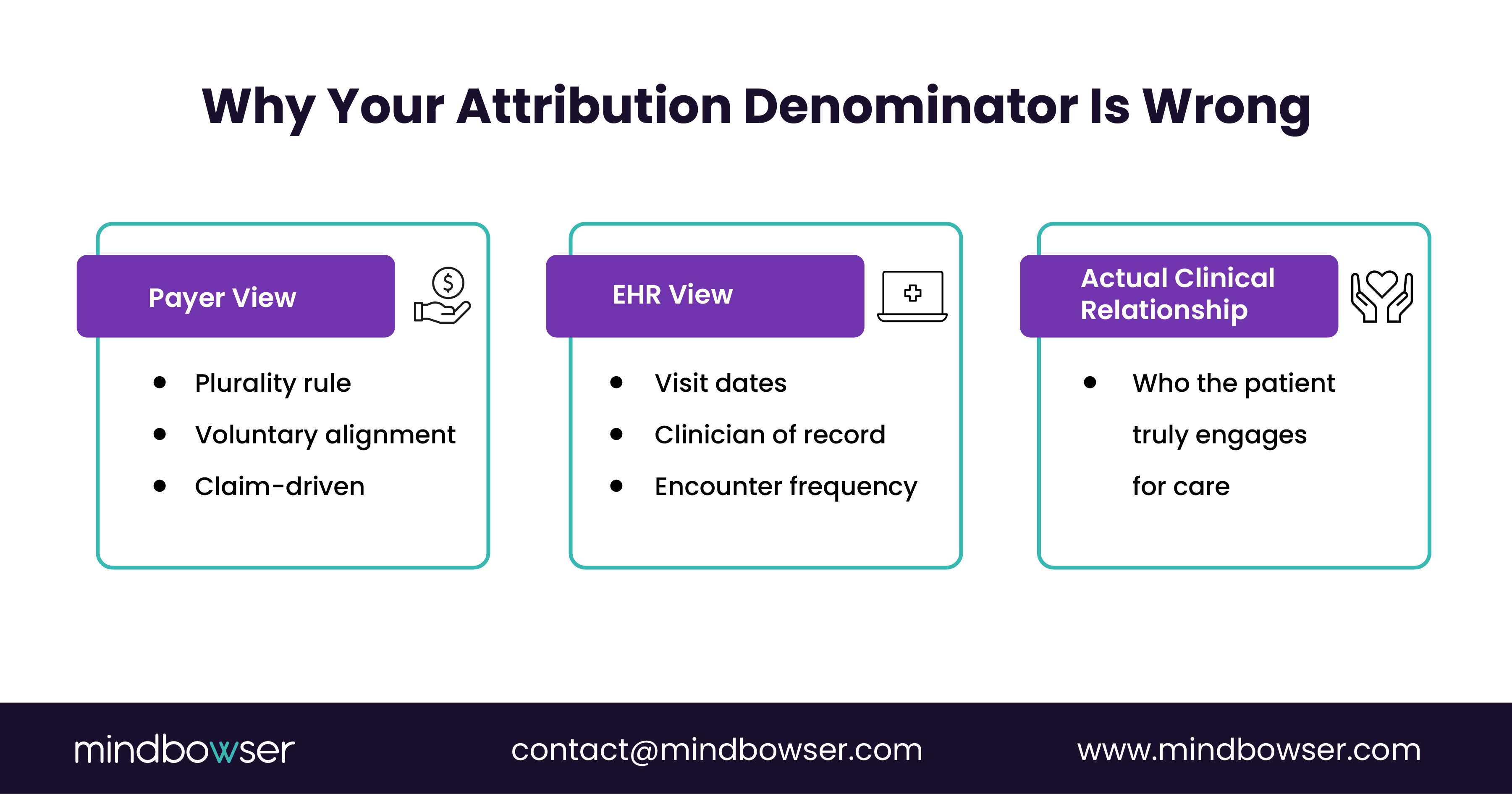 Image of Why Your Attribution Denominator Is Wrong