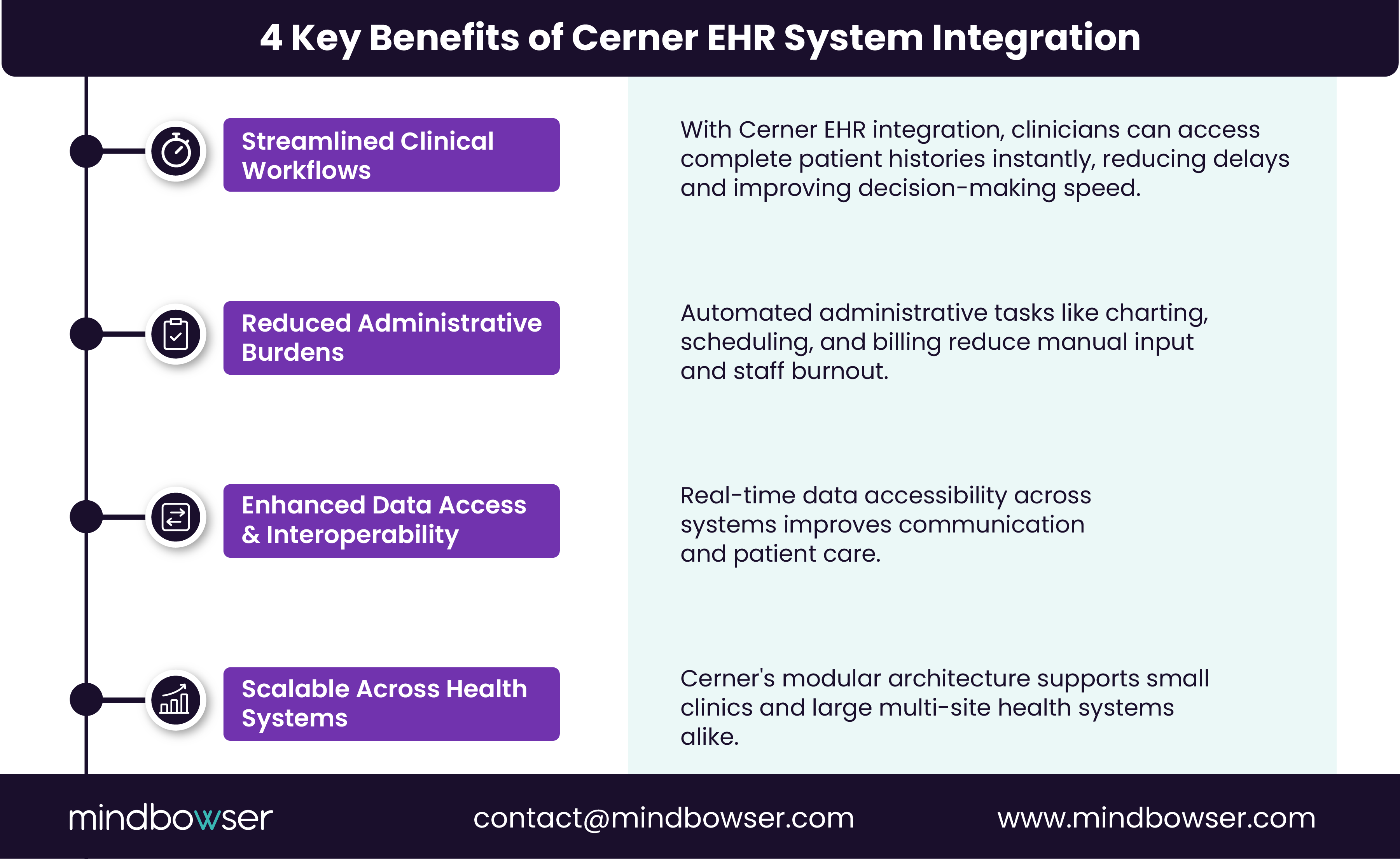 Image of 4 Key Benefits of Cerner EHR System Integration
