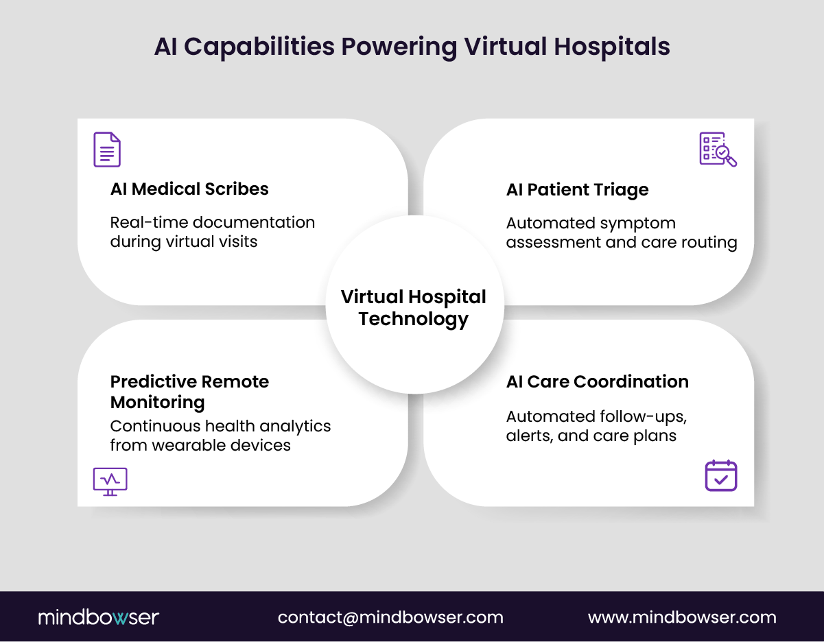 Digital health workflow automation