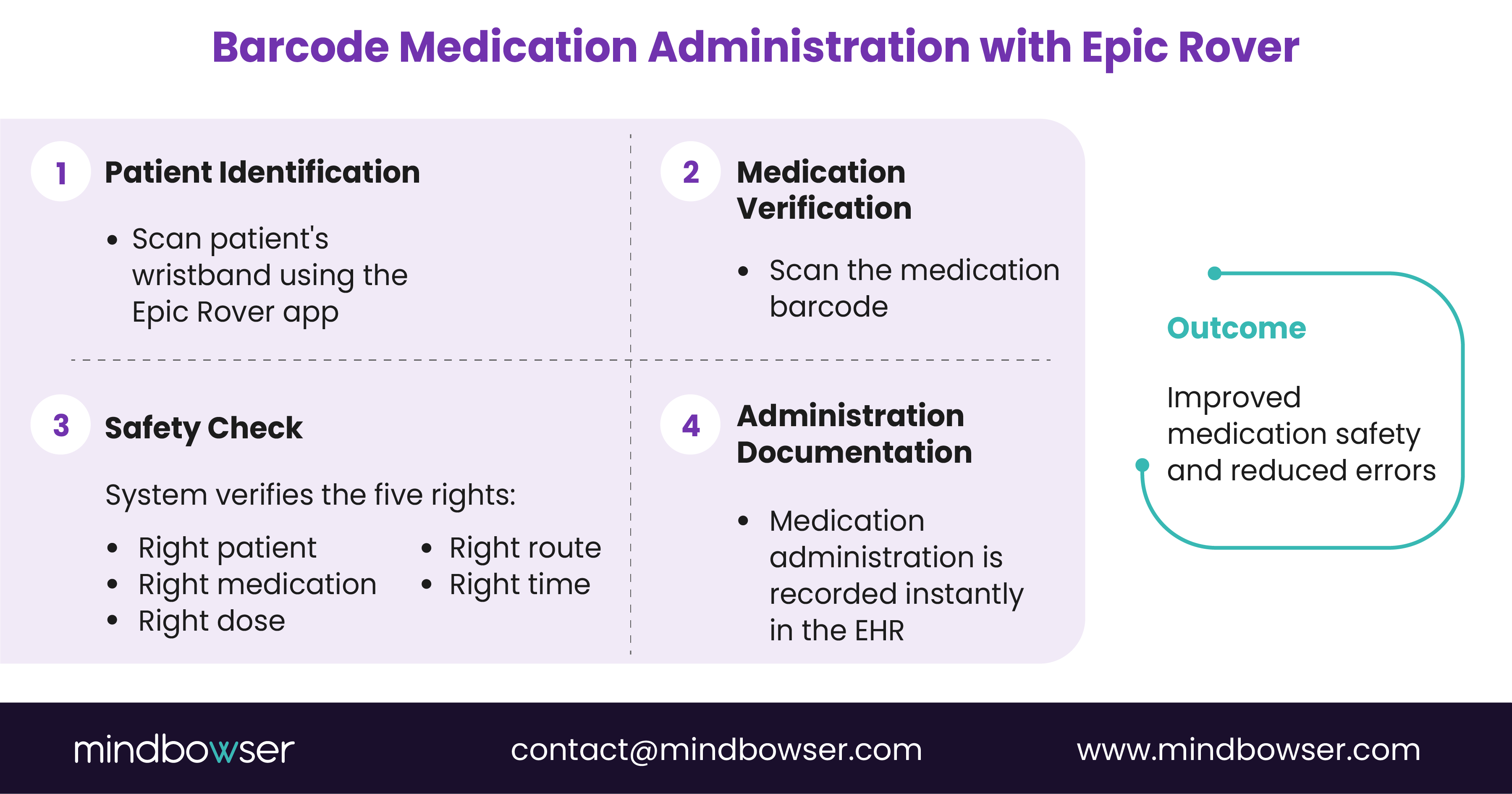 Image of Barcode Medication Administration with Epic Rover