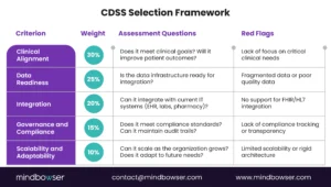 CDSS Selection Framework