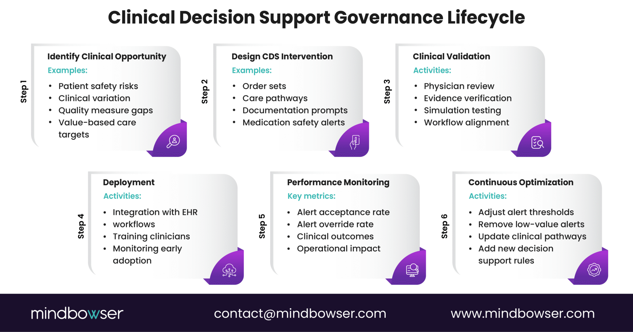 Clinical Decision Support System Implementation: Budget Guide for Hospitals