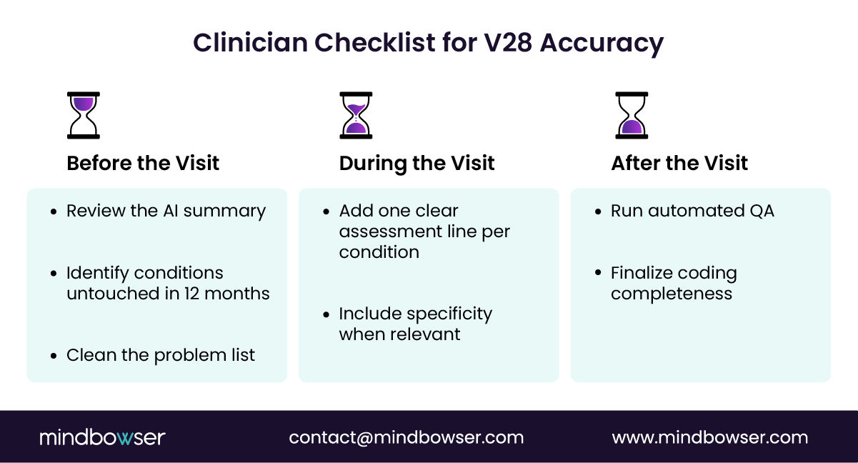 Image of Clinician Checklist for V28 Accuracy