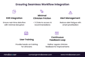Ensuring Seamless Workflow Integration
