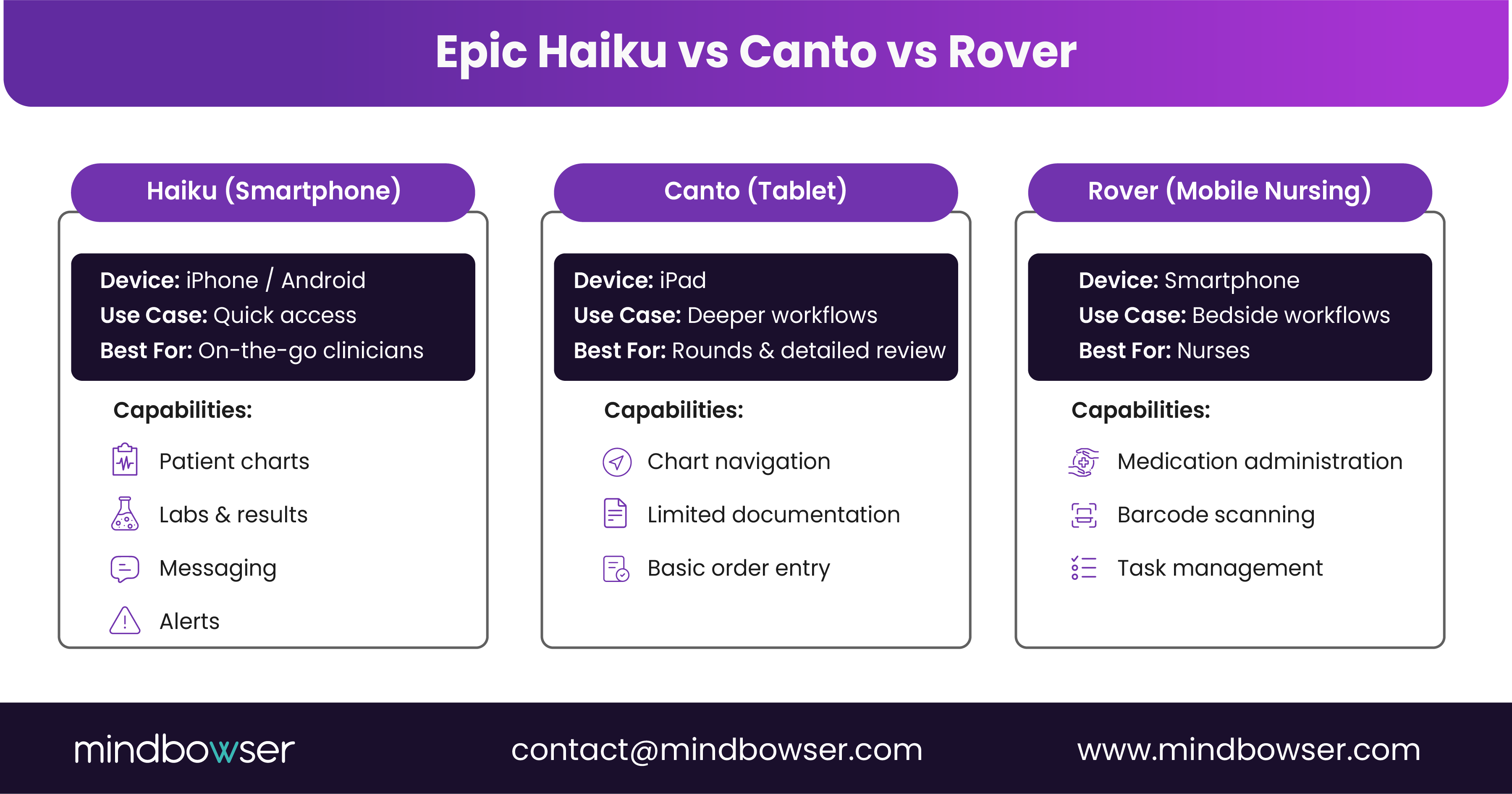 Image of Epic Haiku vs Canto vs Rover