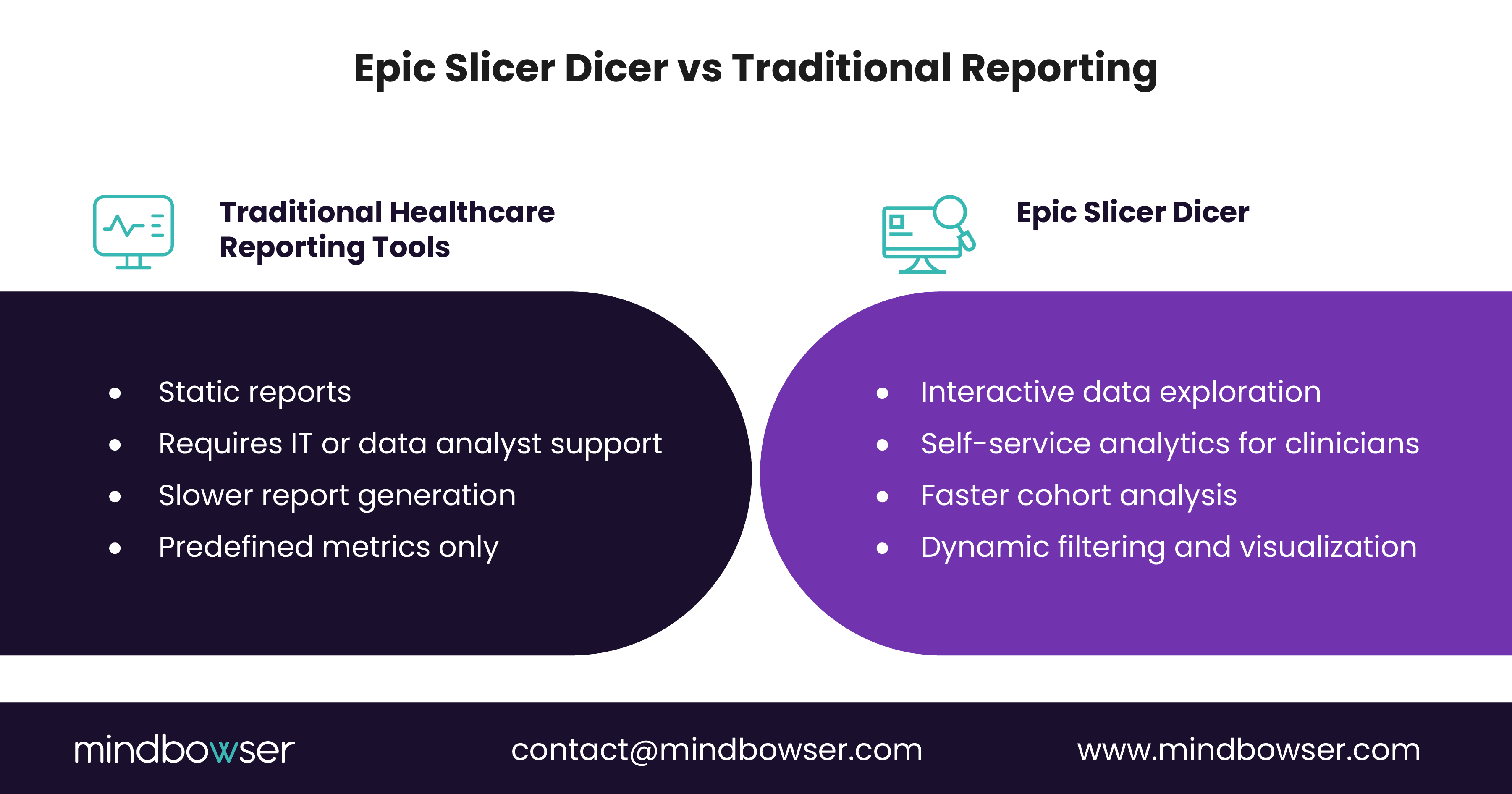 Image of Epic Slicer Dicer vs Traditional Reporting
