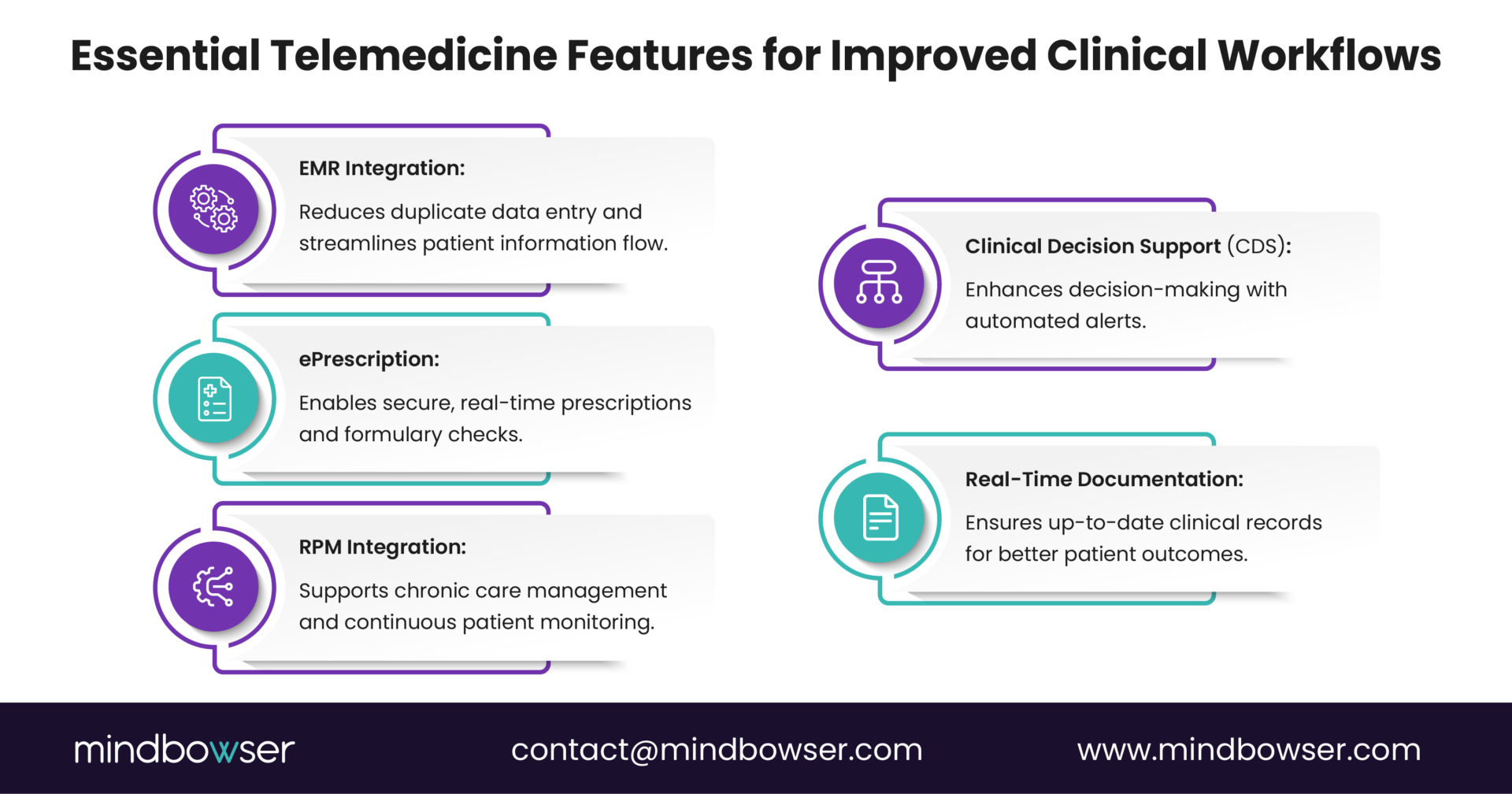 Essential telemedicine clinical features