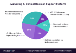 Evaluating AI Clinical Decision Support Systems