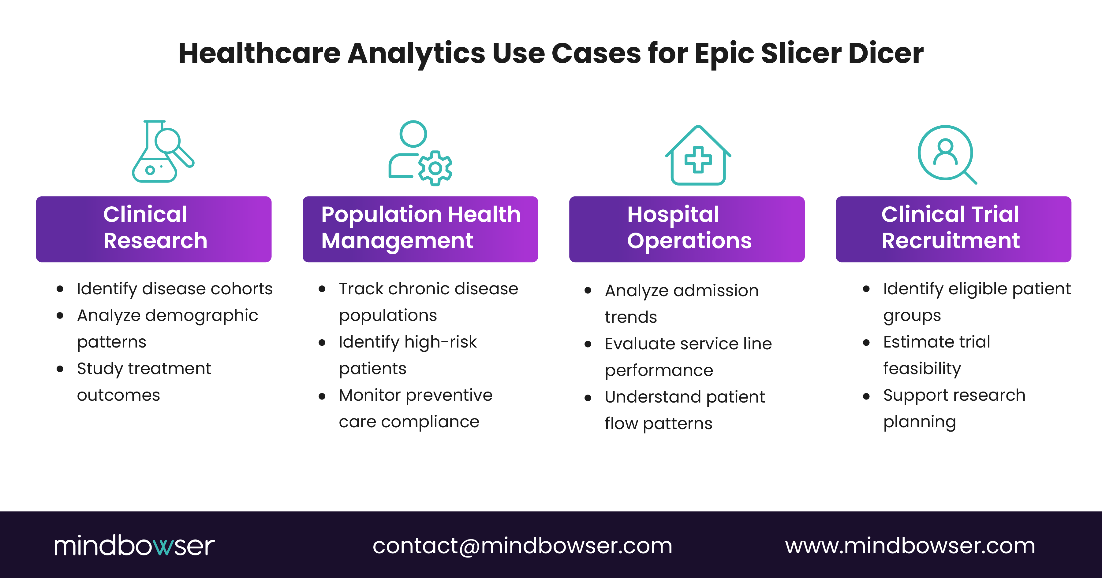 Image of Healthcare Analytics Use Cases for Epic Slicer Dicer