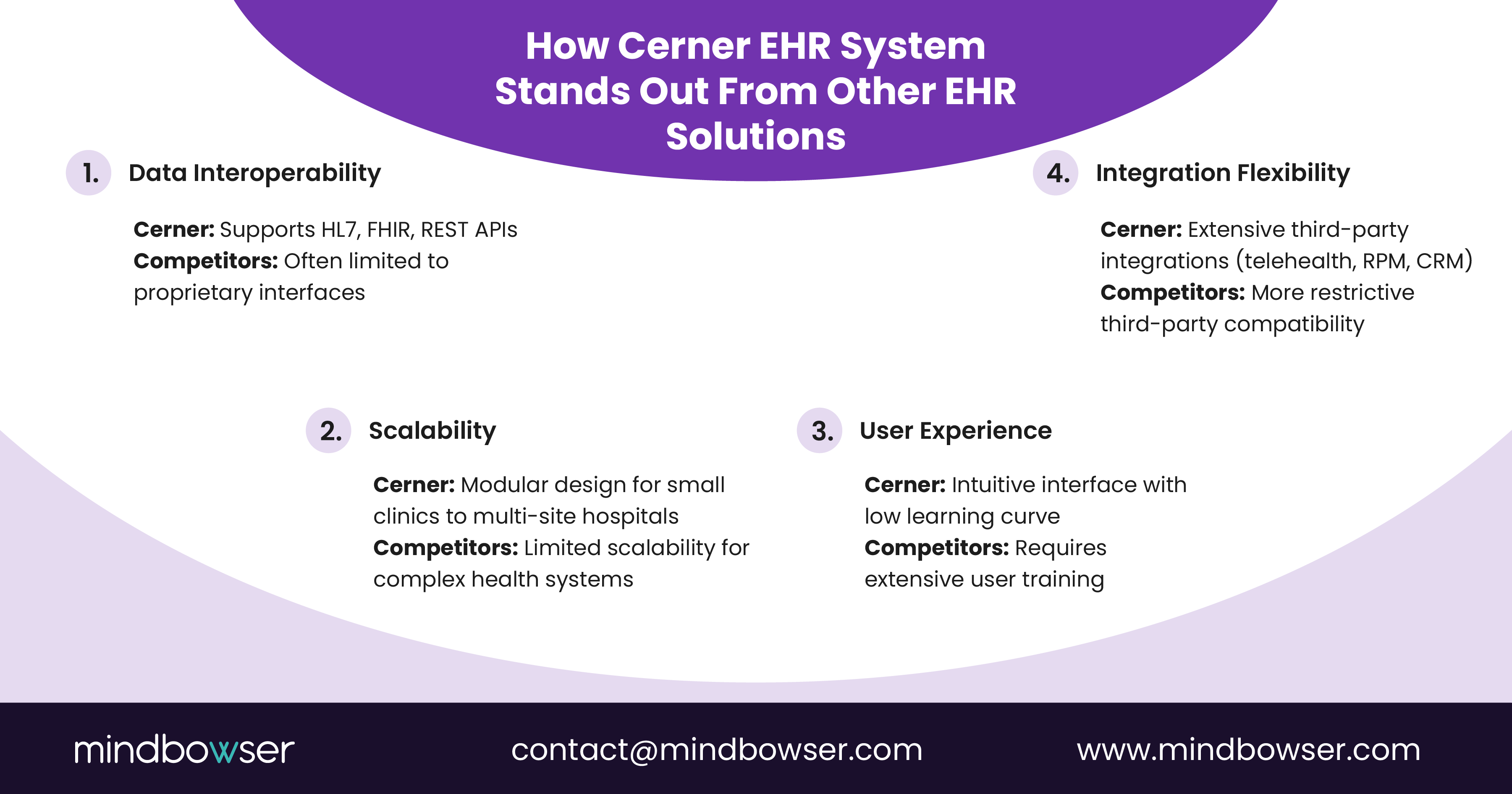 Image of How Cerner EHR System Stands Out From Other EHR Solutions