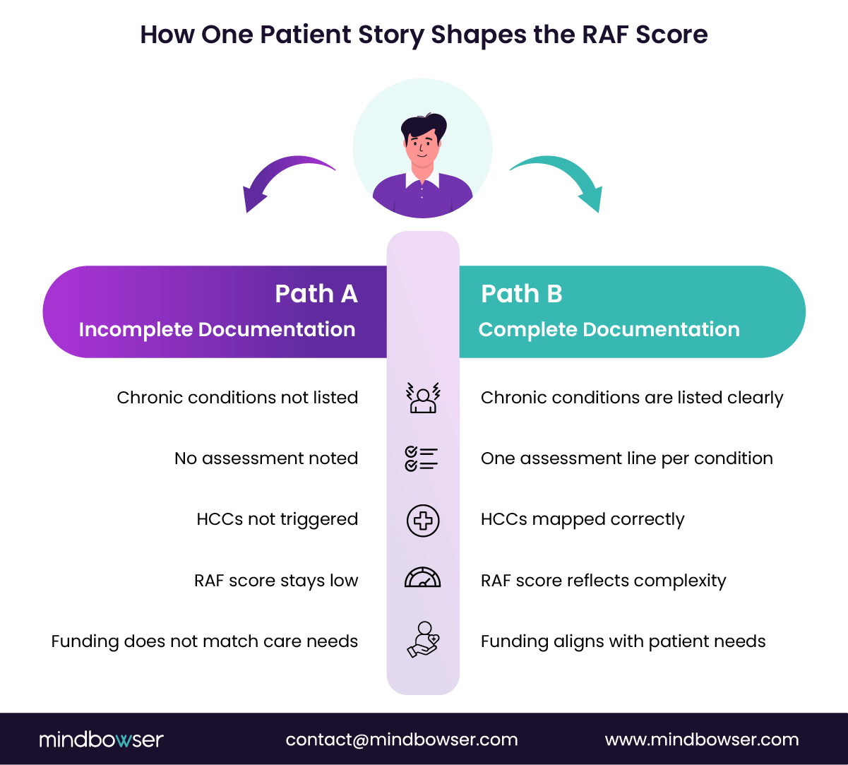 Image of How One Patient Story Shapes the RAF Score