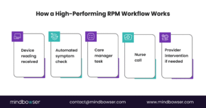 RPM Outcomes That Matter in VBC