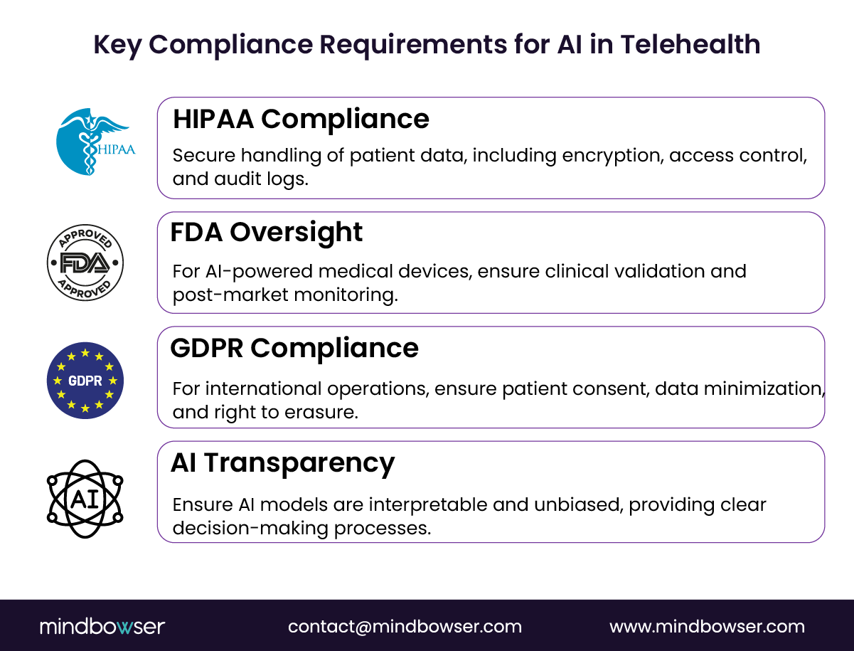AI telehealth compliance standards