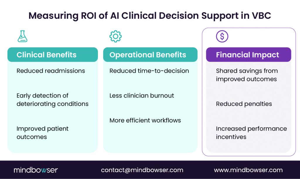 How to Choose the Right AI Clinical Decision Support System