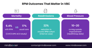 RPM Outcomes That Matter in VBC