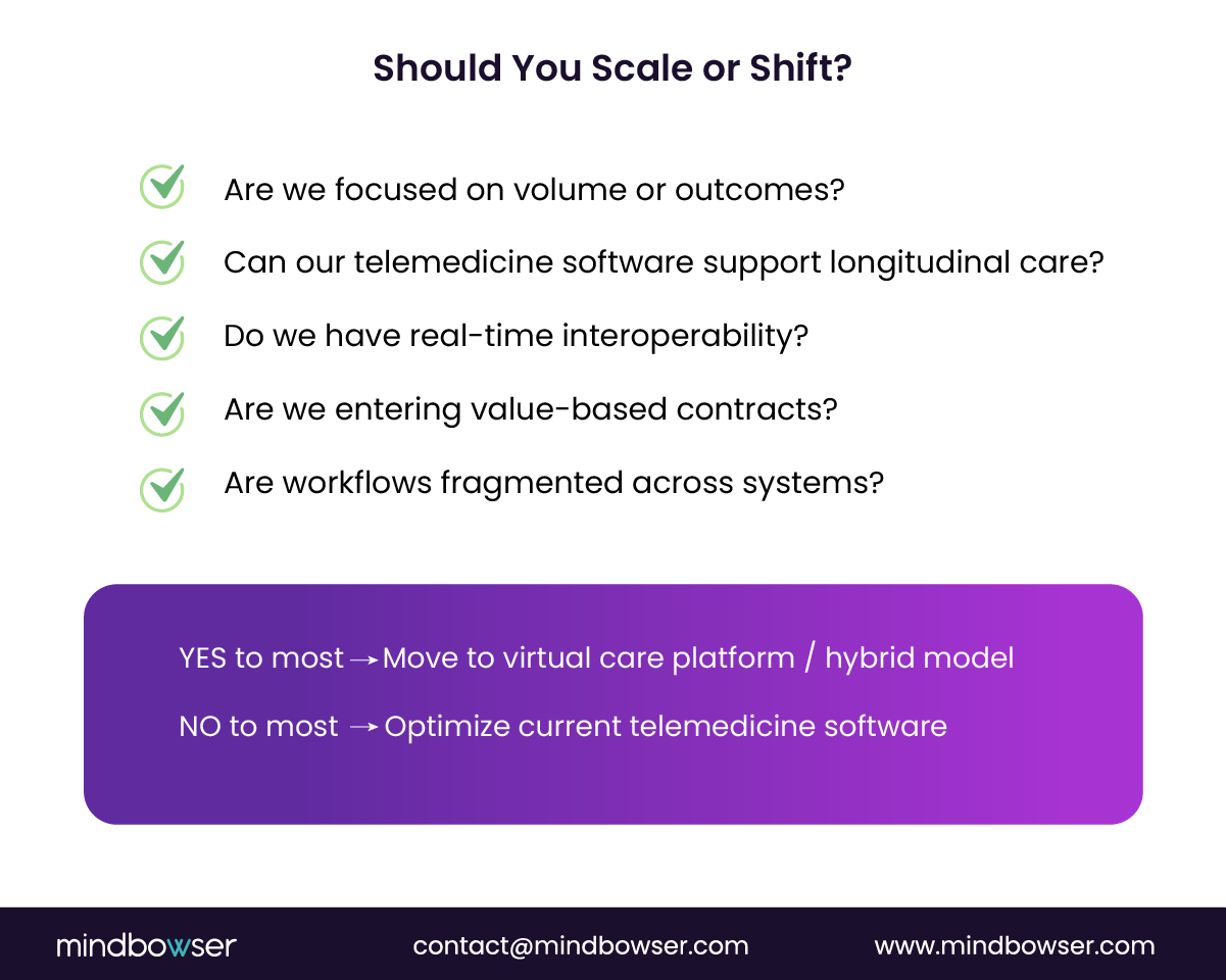 Infographic for Telehealth scaling versus shifting decision