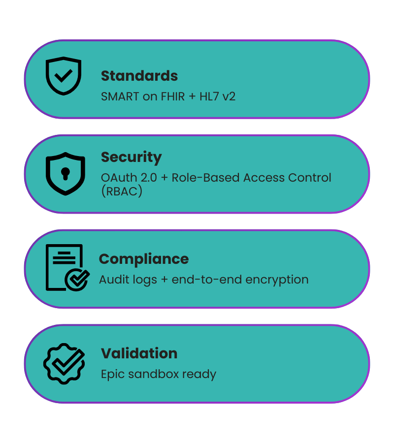 ConnectHealth Epic Integration Framework